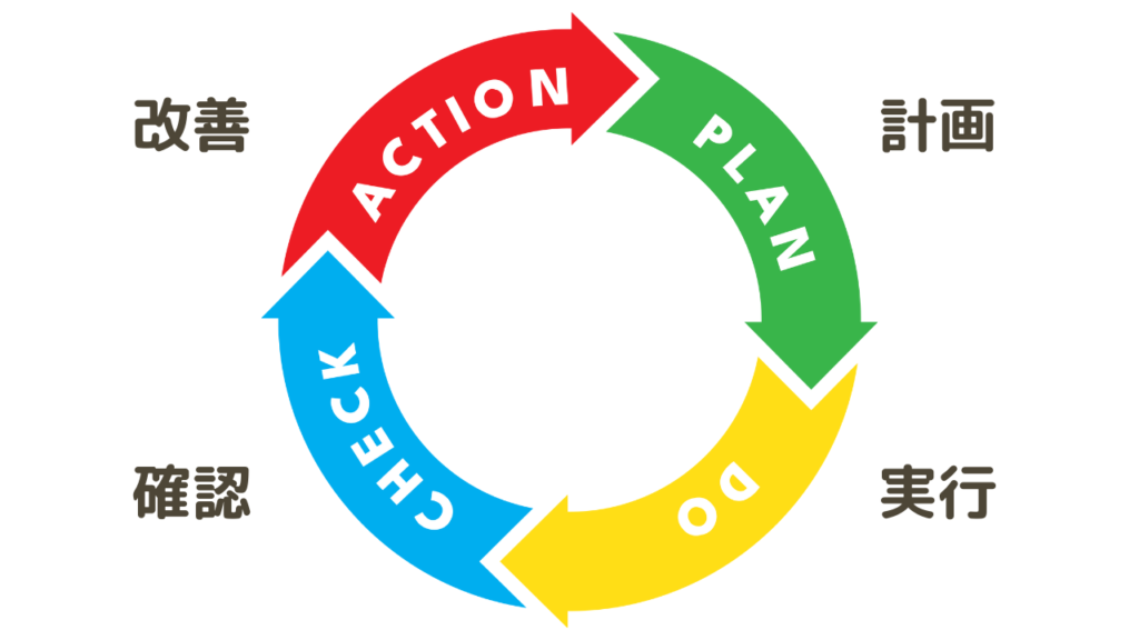 PDCA　非認知能力　子ども