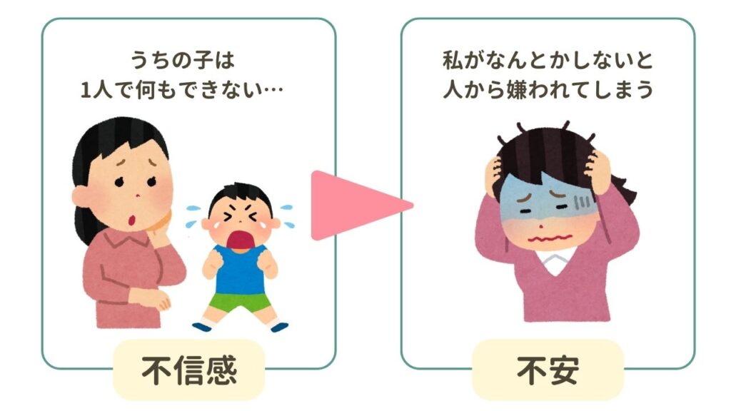 子どもへの不信感から子どもを信じられない状態になっている