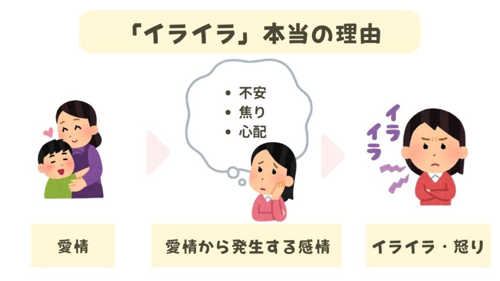 子育て イライラ 抑えられない