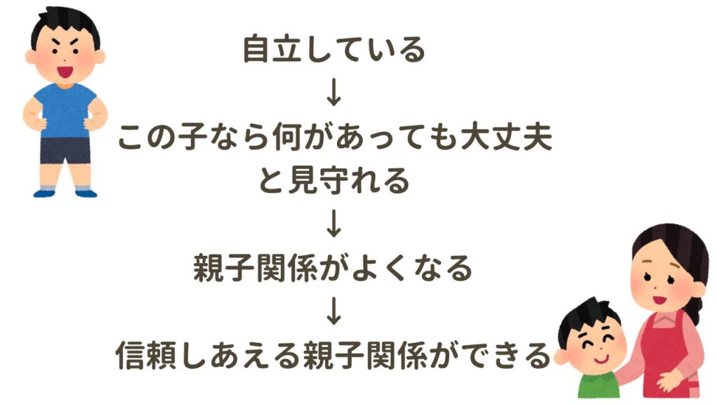 子どもが自立をすると、信頼できる親子関係が築ける