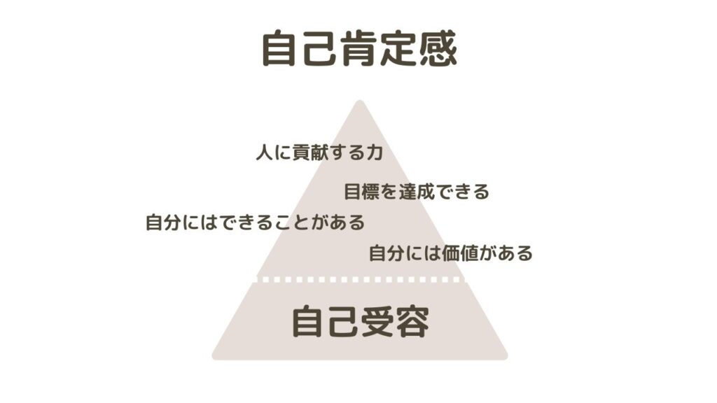 自己肯定感の土台は自己受容です