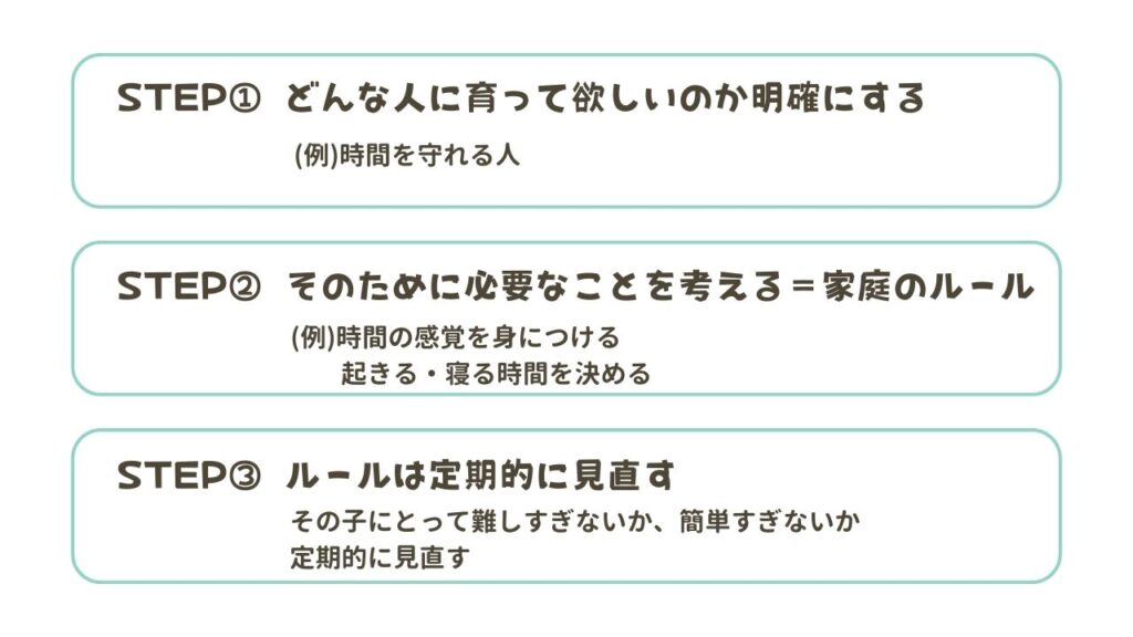 家庭のルールを決めるための3STEPを解説