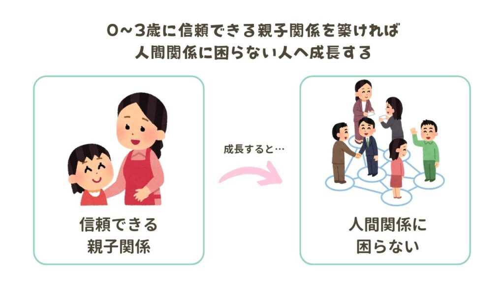 0～3歳に信頼できる親子関係を築ければ、人間関係に困らない人へ成長するイラスト